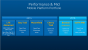 Intel mit aktueller Roadmap Stillstand für Spieler bis mindestens Mitte 2015 (1)