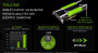 Nvidia Tesla K80: Server-Grafikkarte mit Dual-GK210 und 24 GiByte VRAM (1)