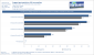 Dragon Age Inquisition CPU Core Scaling (Balken)