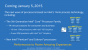 Intel Broadwell-U: Stromsparende Core i3/i5/i7 mit aufgemotzter GPU (3)