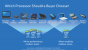 Intel Broadwell-U: Stromsparende Core i3/i5/i7 mit aufgemotzter GPU (6)