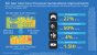 Intel Broadwell-U: Stromsparende Core i3/i5/i7 mit aufgemotzter GPU (8)