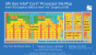 Intel Broadwell-U: Stromsparende Core i3/i5/i7 mit aufgemotzter GPU (10)