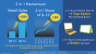 Intel Broadwell-U: Stromsparende Core i3/i5/i7 mit aufgemotzter GPU (21)