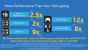 Intel Broadwell-U: Stromsparende Core i3/i5/i7 mit aufgemotzter GPU (22)