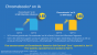 Intel Broadwell-U: Stromsparende Core i3/i5/i7 mit aufgemotzter GPU (27)