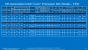 Intel Broadwell-U: Stromsparende Core i3/i5/i7 mit aufgemotzter GPU (35)