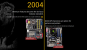 Asus verkauft 500 Mio. Mainboards: 25 Jahre Firmengeschichte im Zeitstrahl (8)