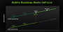 Tegra X1: Nvidias achtkerniger Maxwell-SoC in 20 nm (4)