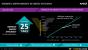 AMD Carrizo: 3,1 Milliarden Transistoren und fünf prozentiger IPC-Zuwachs (4)