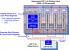 Embedded Displayport 1.4a: Aufgliederung eines Displays in zwei oder vier Teile