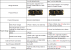 Sapphire R9 290(X) Tri-X "New Editions": Änderungen im Vergleich