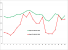 Watch Dogs: EVGA GTX 960 SSC 2 GiB vs. 4 GiB: Skalierungsdiagramm (y-Achse: Fps, x-Achse: Zeit in Sekunden)