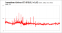 Frametimes Evolve 1440p GTX 970/3,5+0,5G