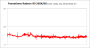 Frametimes Evolve 1440p R9 290X/8G
