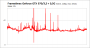 Frametimes Evolve 2160p GTX 970/3,5+0,5G