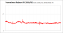 Frametimes Evolve 2160p R9 290X/8G
