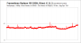 Frametimes Battlefield Hardline Multiplayer, R9 290X Direct X