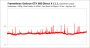 Frametimes Battlefield Hardline Multiplayer, GTX 980