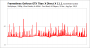 Frametimes Battlefield Hardline Multiplayer, GTX Titan X