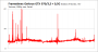 Frametimes Mordor 1080p GTX 970