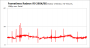 Frametimes Mordor 1080p R9 290X/8G