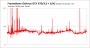 Frametimes Mordor 1620p GTX 970