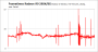 Frametimes Mordor 1620p R9 290X/8G