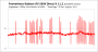 Battlefield Hardline Frametimes Singleplayer 1080p R9 290X DX - broken