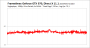 Battlefield Hardline Frametimes Singleplayer 1080p GTX 970