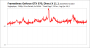 Battlefield Hardline Frametimes Singleplayer UHD GTX 970
