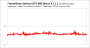 Battlefield Hardline Frametimes Singleplayer 1080p GTX 980
