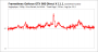 Battlefield Hardline Frametimes Singleplayer UHD GTX 980