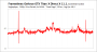 Battlefield Hardline Frametimes Singleplayer UHD Titan X