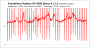 Battlefield Hardline Frametimes Singleplayer UHD R9 290X, DX