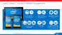 Atom x3, x5 & x7: Intel kündigt ARM- und Cherry-Trail-basierte SoCs an (6)