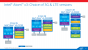 Atom x3, x5 & x7: Intel kündigt ARM- und Cherry-Trail-basierte SoCs an (23)