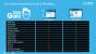 Enthusiast-SSD: OCZ Vector 180 veröffentlicht - neue Software OCZ SSD Guru ersetzt Toolbox (6)