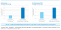 Intel Xeon D Product Brief (Performance)