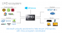 Windows 10: UHD-Filme nur mit Play Ready 2.0 und Trusted Plattforming (2)