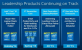Intel IDF 2015 Shenzhen: Roadmap mit Skylake