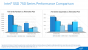 Intel SSD 750: Performance-Angaben (1)