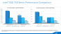 Intel SSD 750: Performance-Angaben (2)