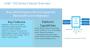 Intel Skylake: Angeblich 95-Watt-Modelle und BCLK-OC (2)