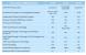Intel Skylake: Angeblich 95-Watt-Modelle und BCLK-OC (3)