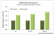 Nvidia Nvlink: Performance in Amber