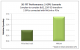 Nvidia Nvlink: Performance in FTT-Workloads