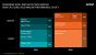 AMD Roadmap für Desktop und Mobile