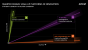 AMD FAD