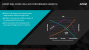 High Bandwidth Memory: Laut AMD wird GDDR5 bald die GPU-Performance bremsen